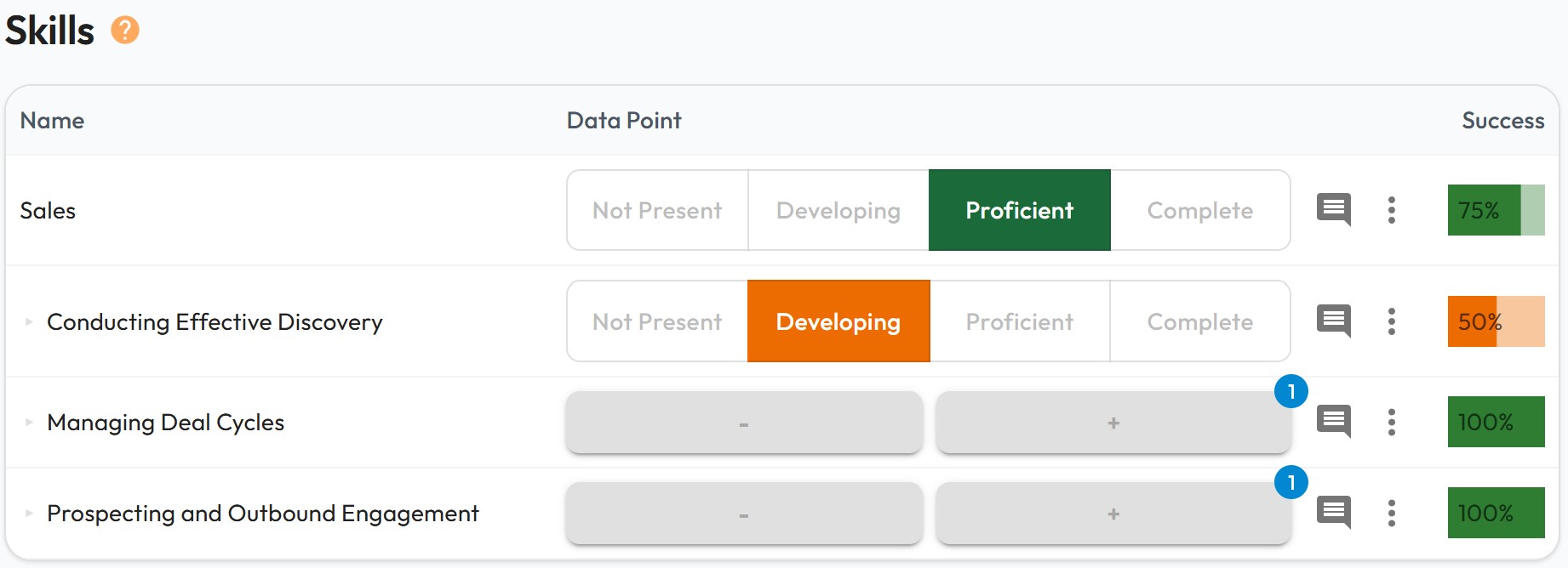 Skill assessment with proficiency levels and success tracking